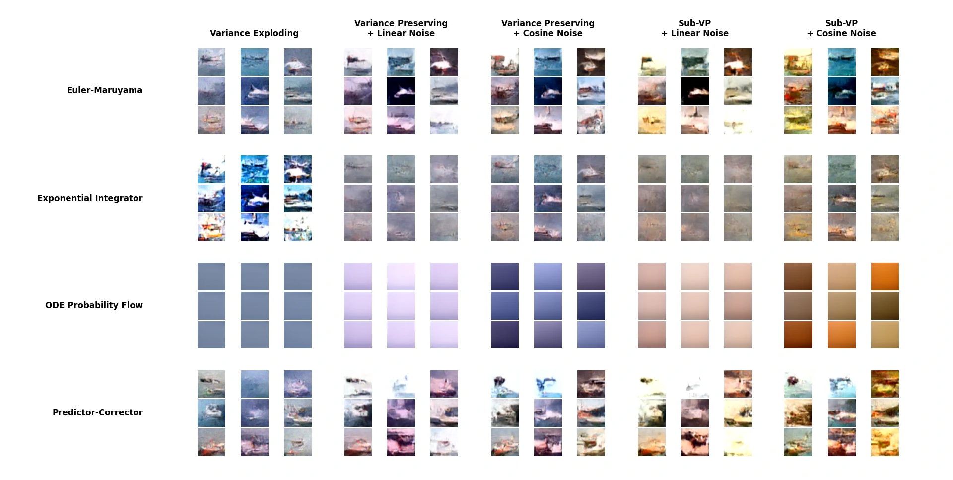 Generated images training with CIFAR-10, 100 epochs.