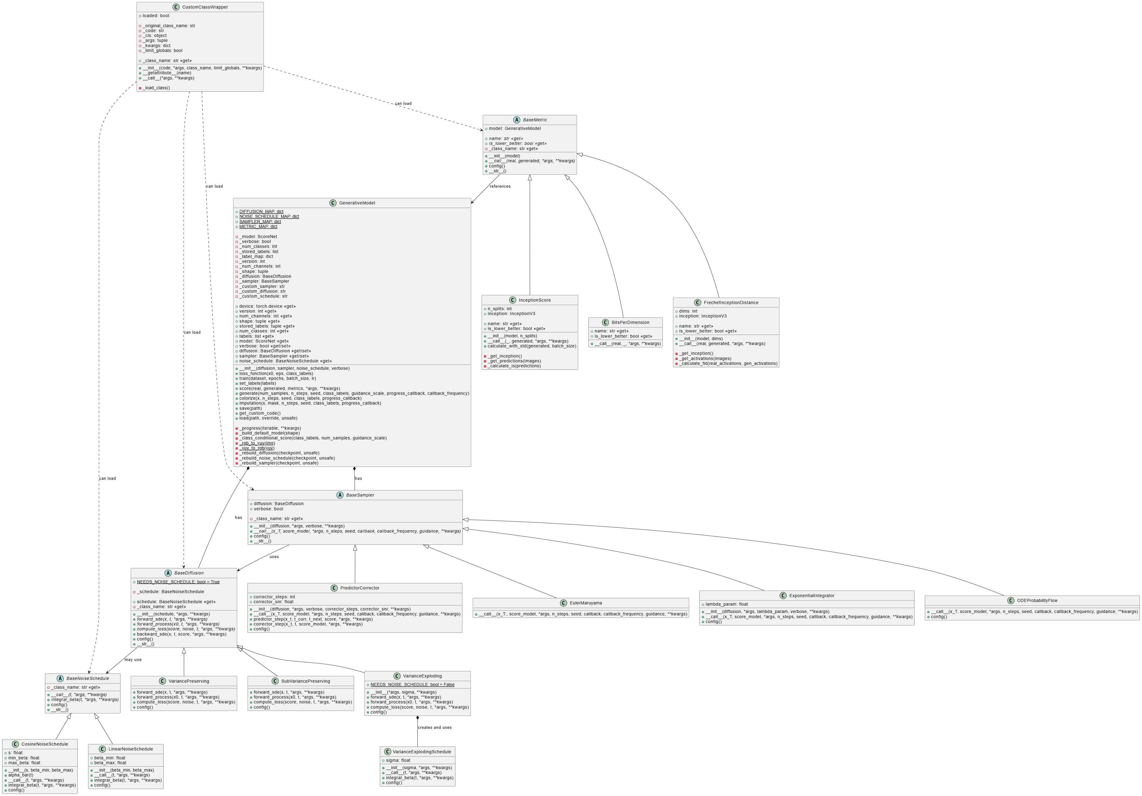 Class diagram of the image generation package.