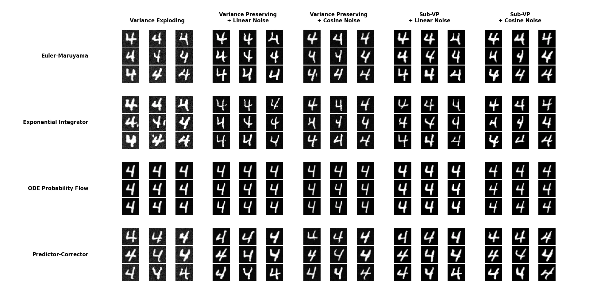 Generated images training with MNIST, 100 epochs.